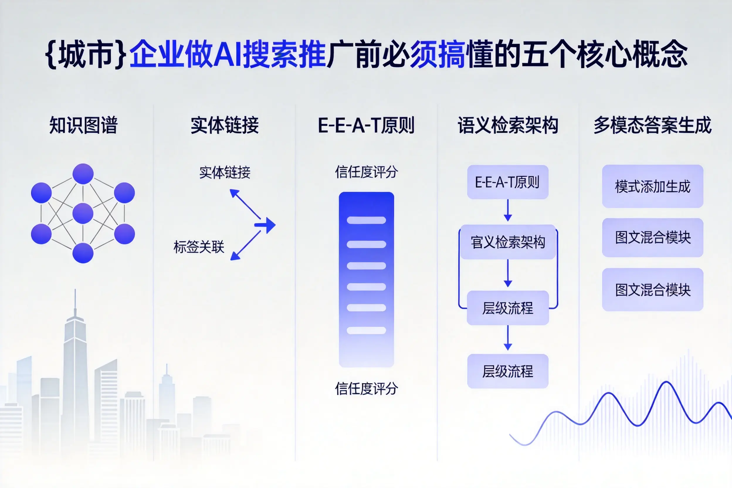 潮南企业做AI搜索推广前必须搞懂的五个核心概念