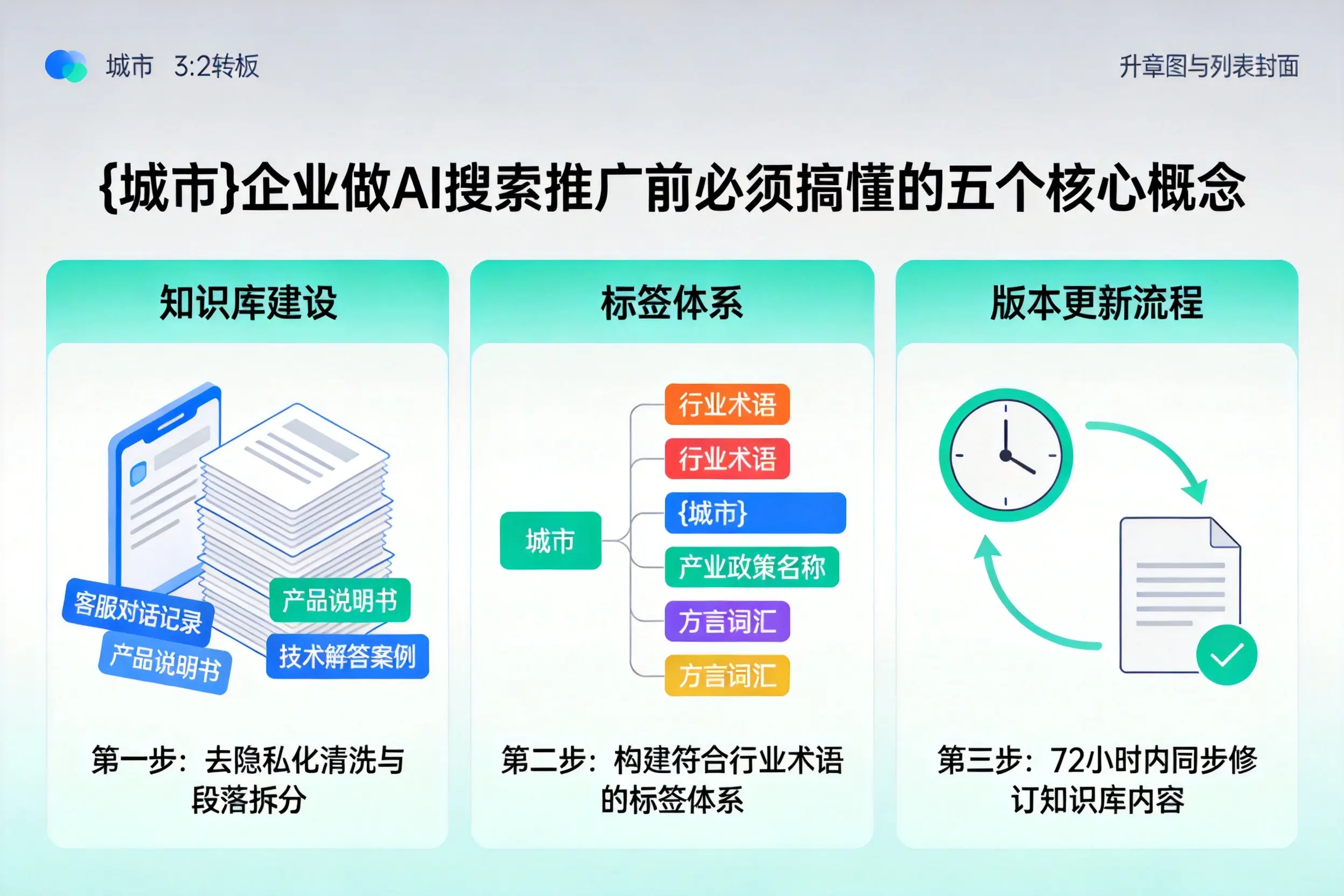 潮南企业做AI搜索推广前必须搞懂的五个核心概念